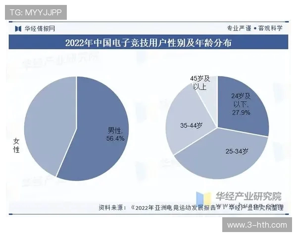 电竞热潮下青年文化的崛起与数字竞技产业融合发展路径探析 电竞热潮下青年文化的崛起与数字竞技产业融合发展路径探析