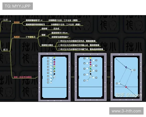 台球技巧与策略全面解析：从基础到进阶的完美指南