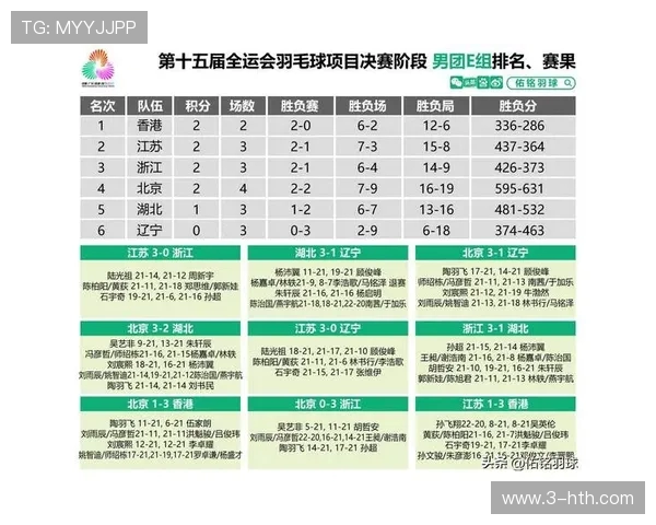 全国锦标赛回顾：杭州羽毛球队状态分析与表现评估