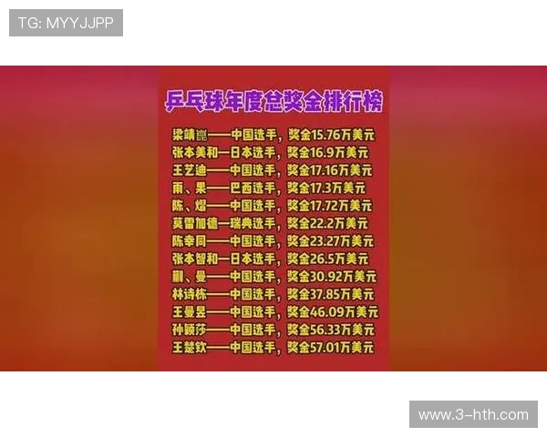 广州乒乓球队在全国乒乓球意识排行榜中荣获第七名的辉煌成就