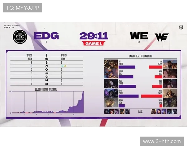 赛后复盘：WE与EDG的耐力较量与战术深度解析