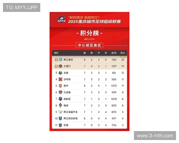 重庆足球队在大师赛积分榜上以100分稳居第一展现强劲实力